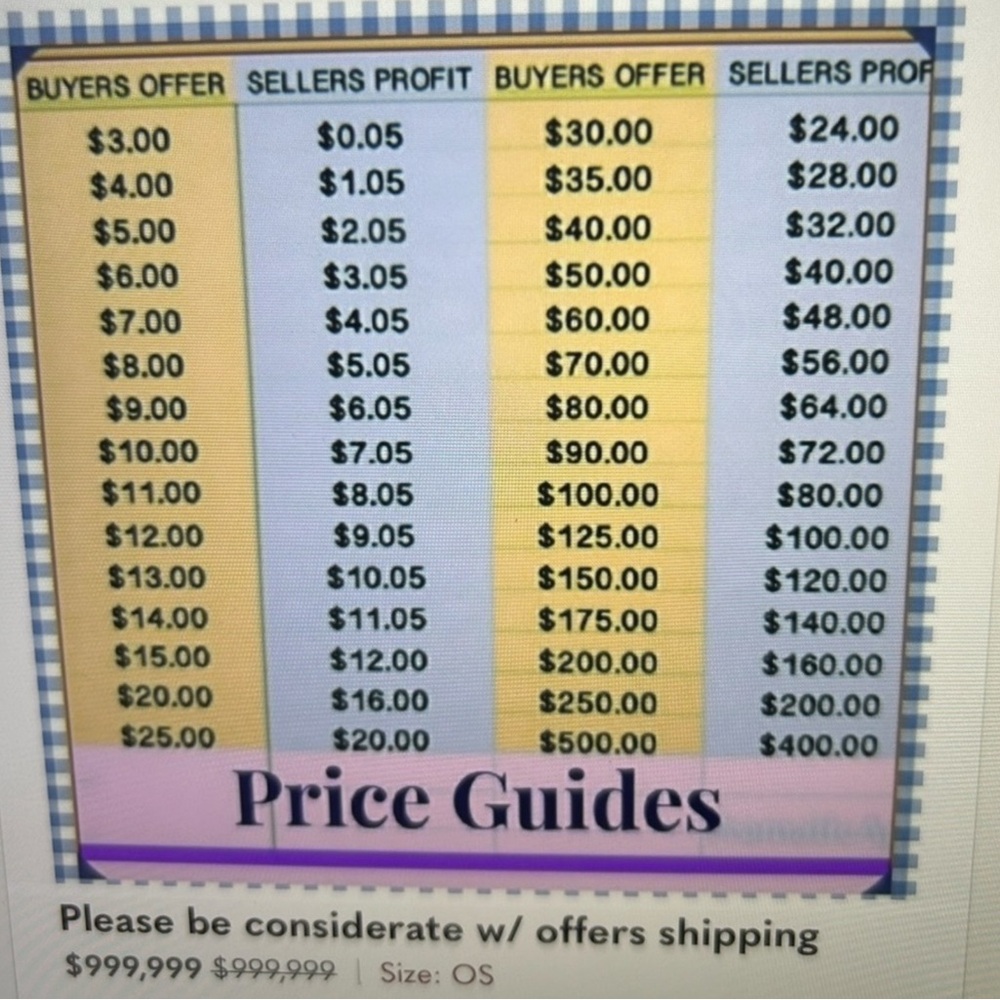 Price Guides Chart